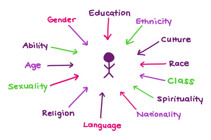 What Is Intersectionality and Why Does It Matter in Sexuality?